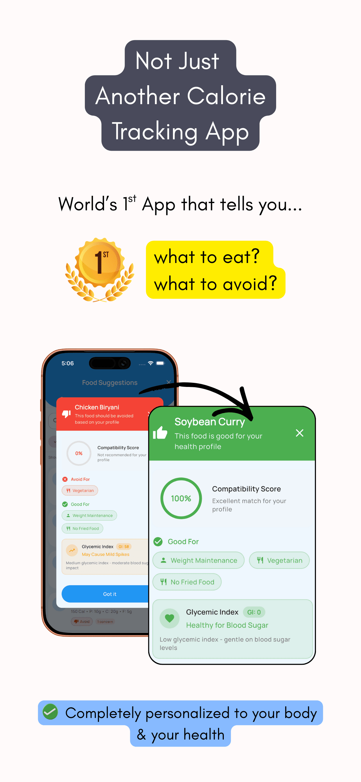 Two GoodMyFood food-check screens: Chicken Biryani flagged as a food to avoid for the user's profile, and Soybean Curry shown as a 100% match with a low glycemic index. Headline: 'Not just another calorie tracking app'
